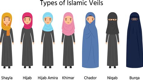 different types of muslim.